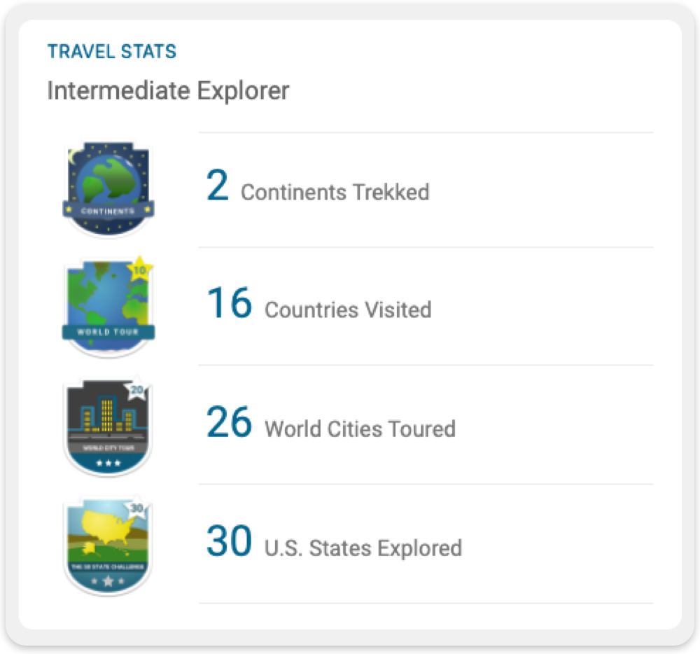 Travel Stats